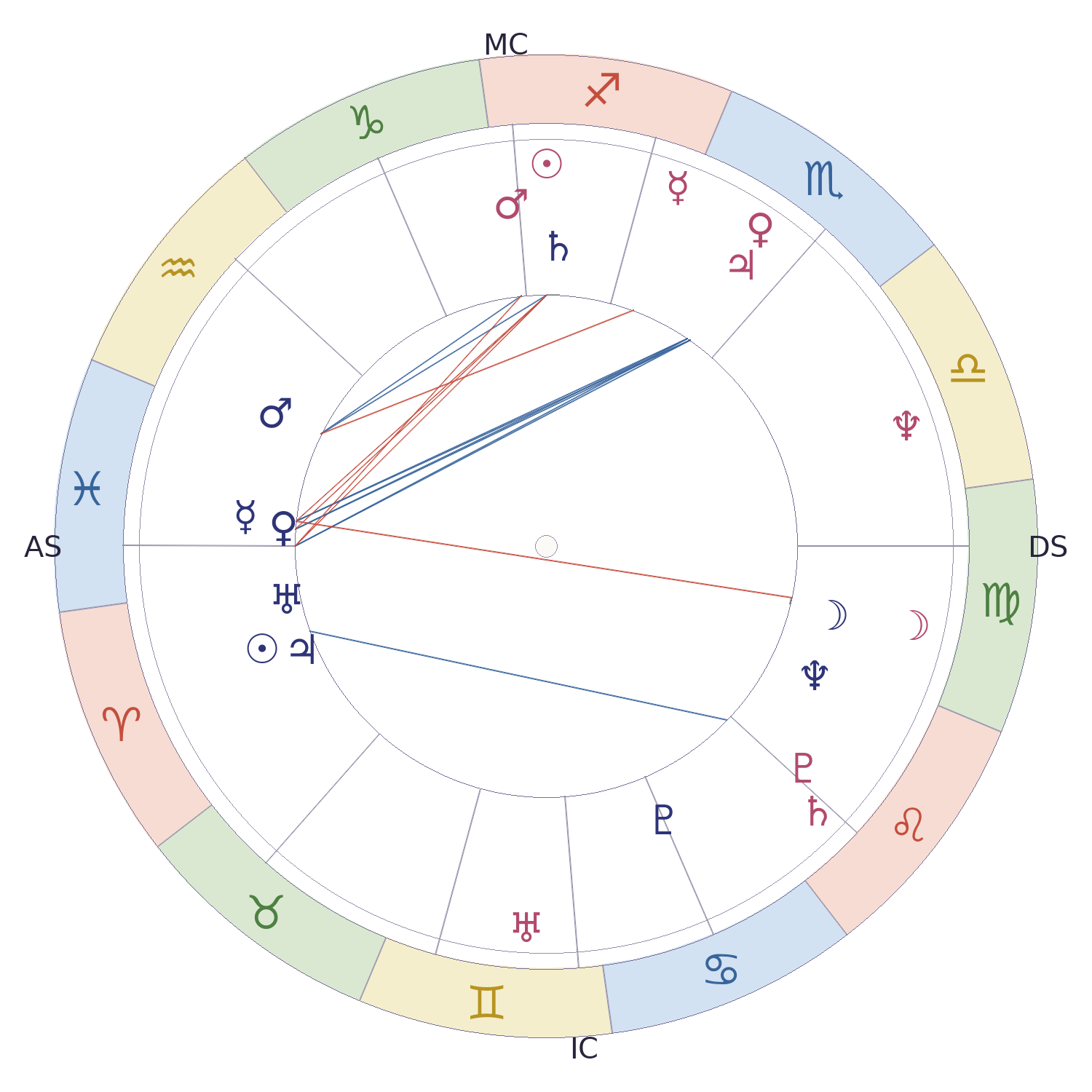 Double carte du ciel de Serge Gainsbourg & Jane Birkin
