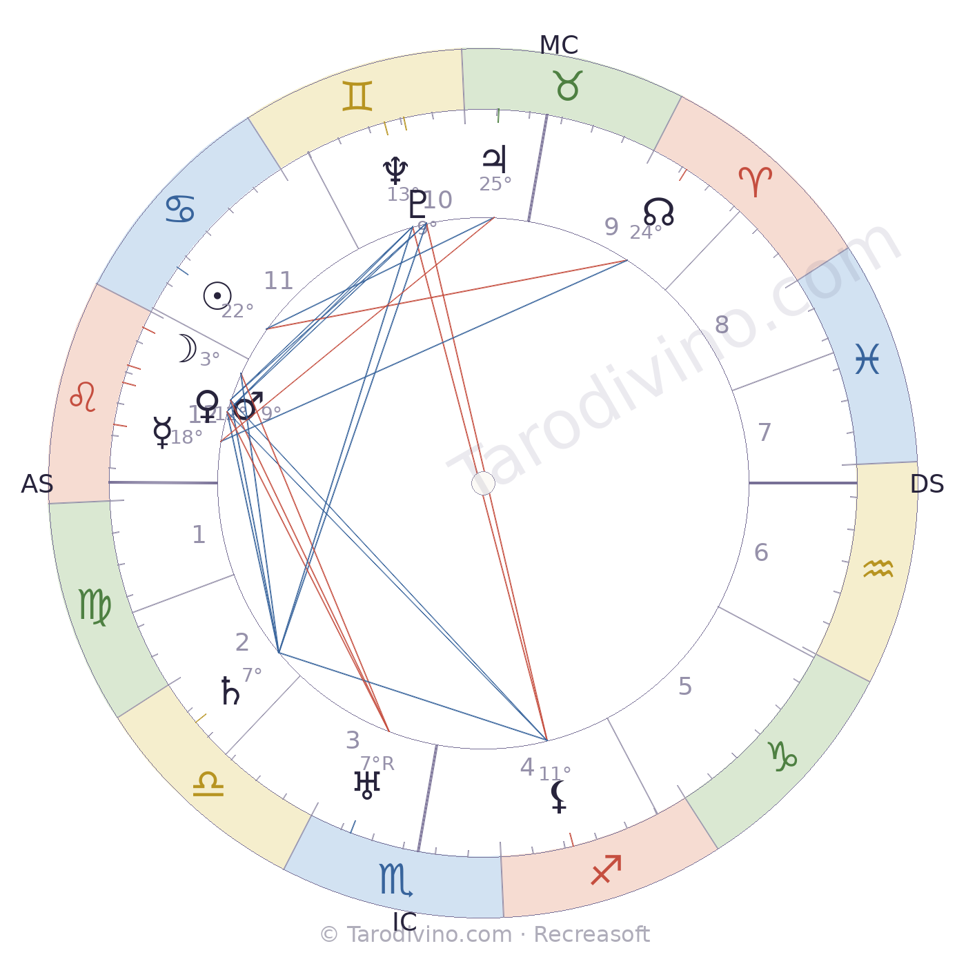 Carte du ciel d'Abel Jacquin