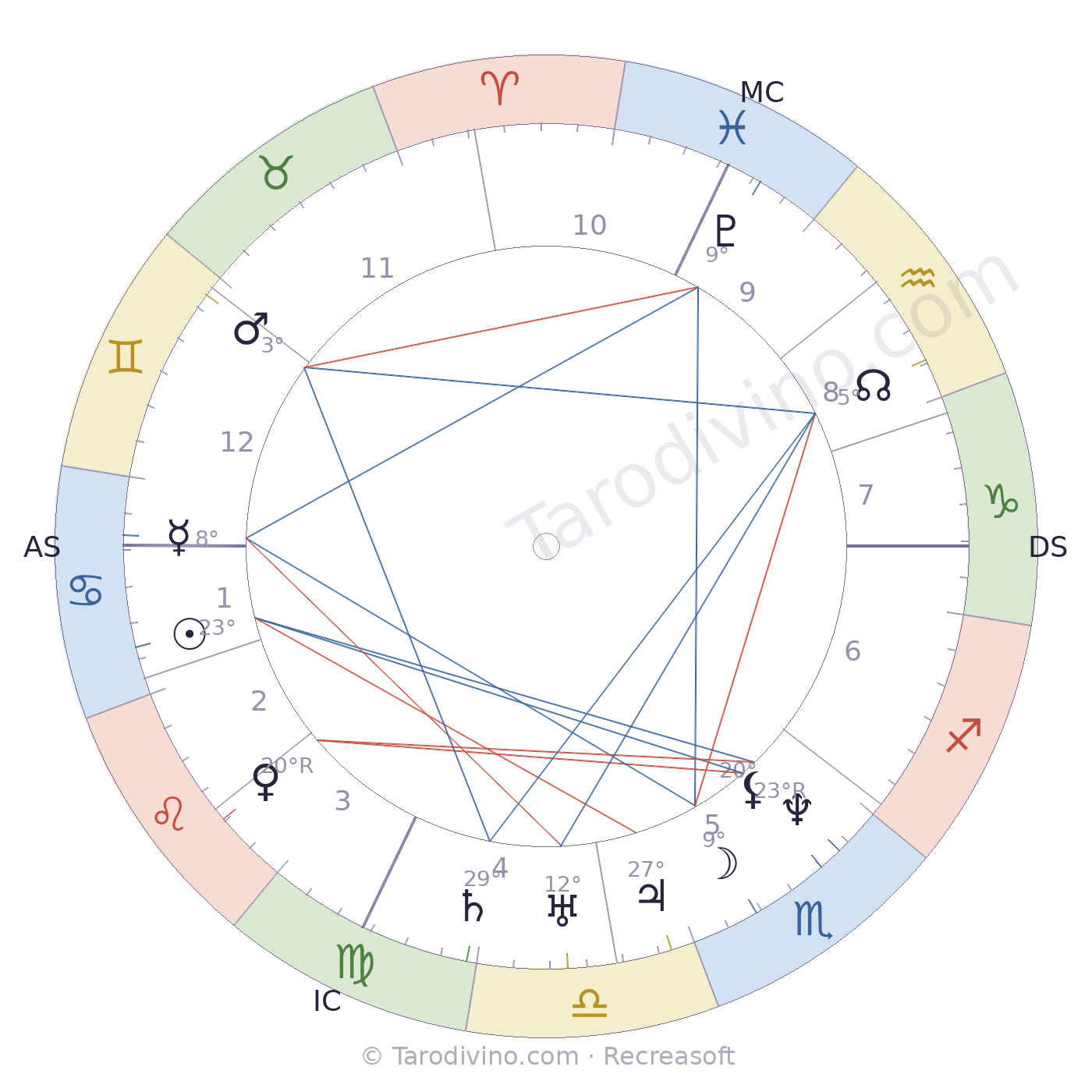 Carte du ciel d'Adrien Dauzats