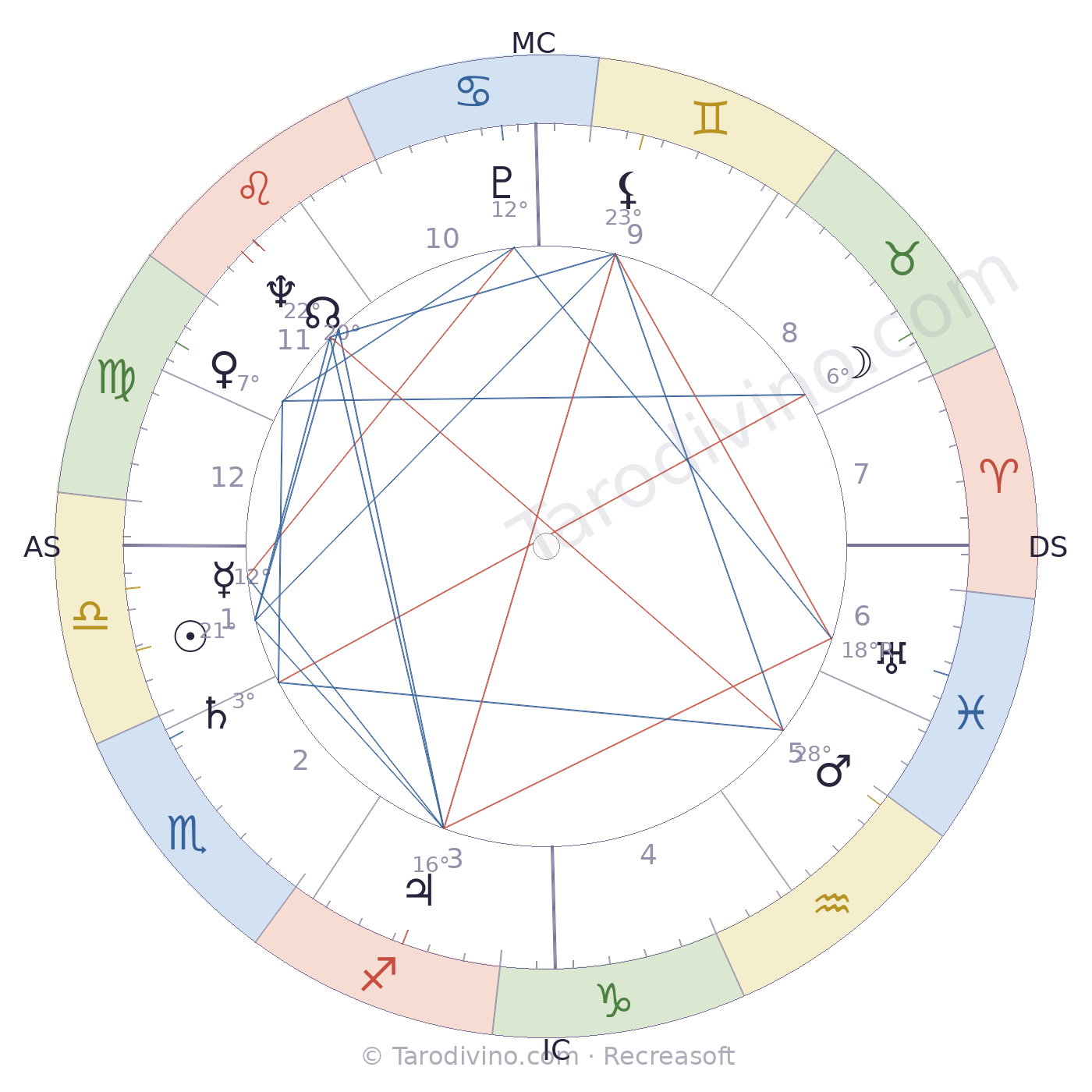 Carte du ciel d'Alain Carrier