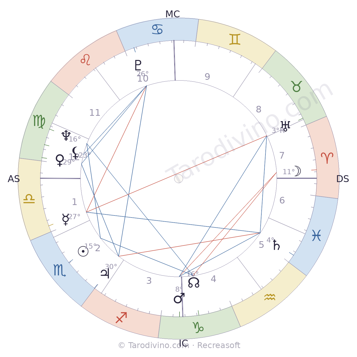 Carte du ciel d'Alain Delon