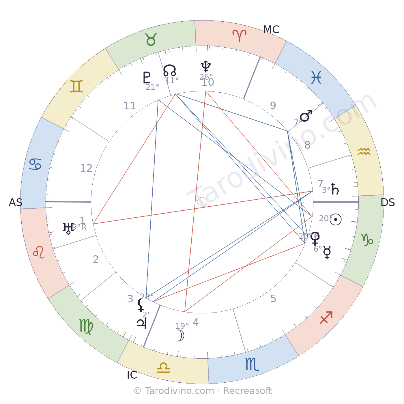 Carte du ciel d'Albert Mathiez