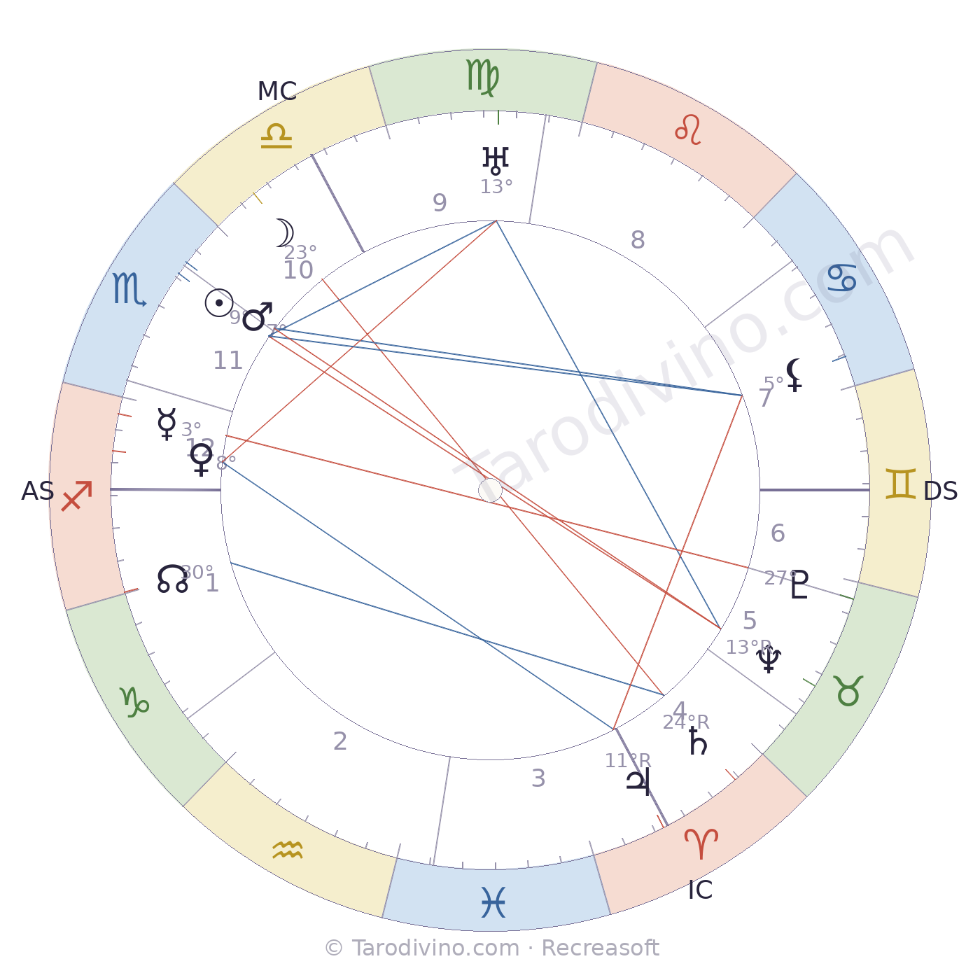 Carte du ciel d'Albert Portevin