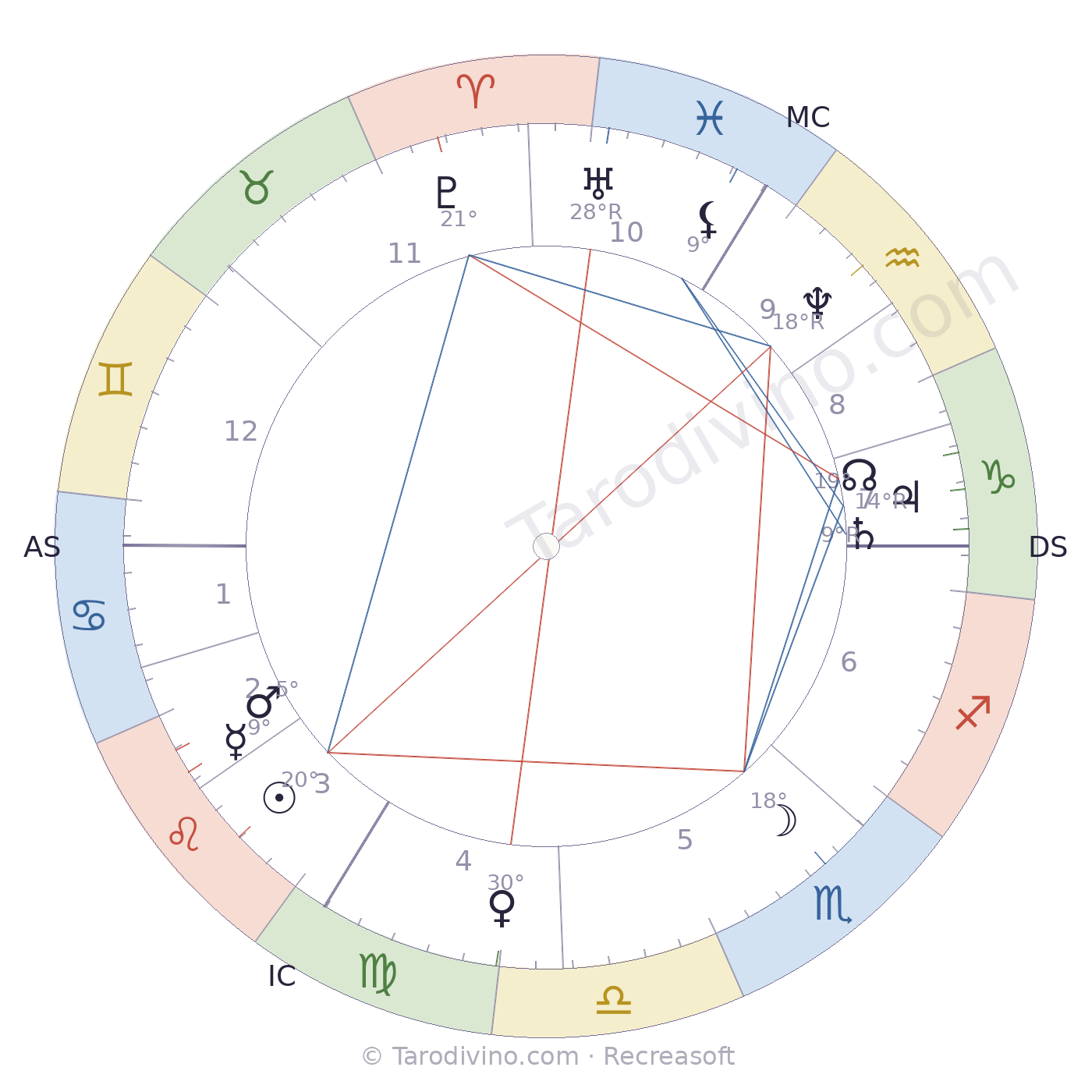 Carte du ciel d'Albert Sorel