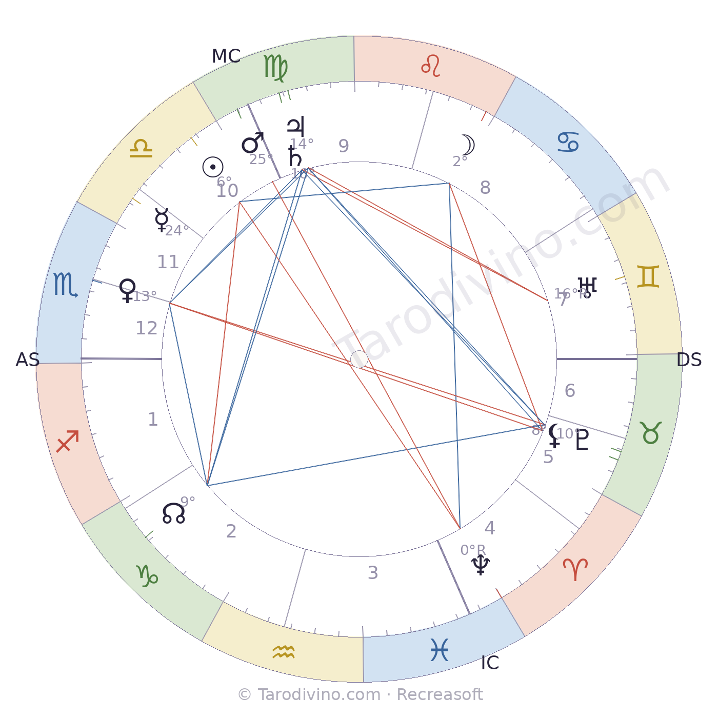 Carte du ciel d'Alexandre-Marie Desrousseaux