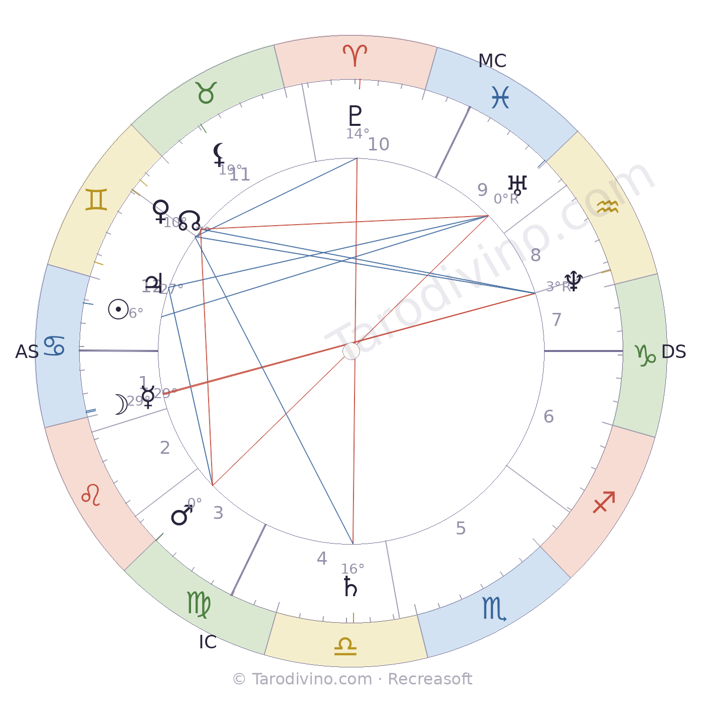 Carte du ciel d'Alexis Douillard