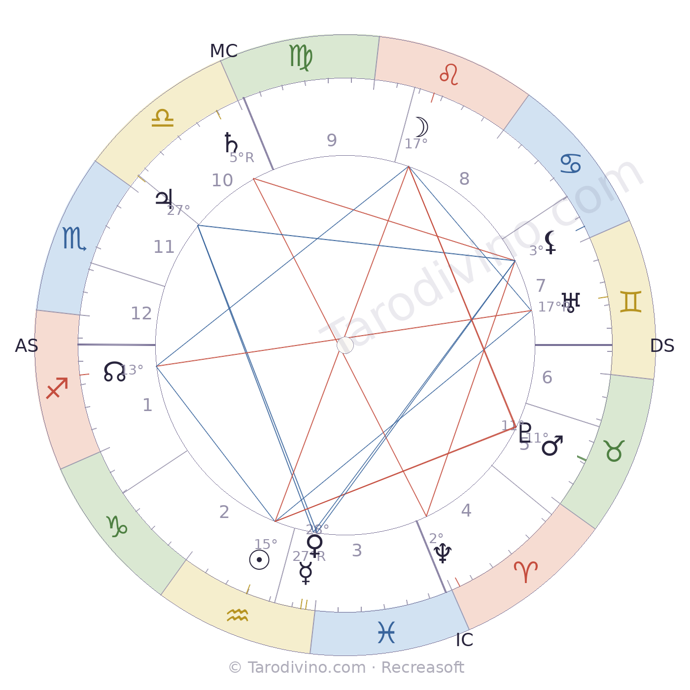 Carte du ciel d'Alfred Lacroix