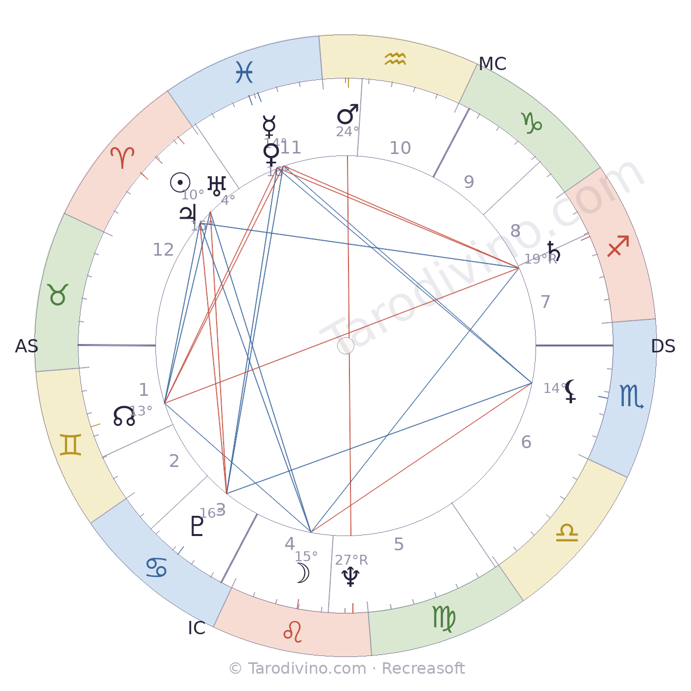 Carte du ciel d'André Fanton