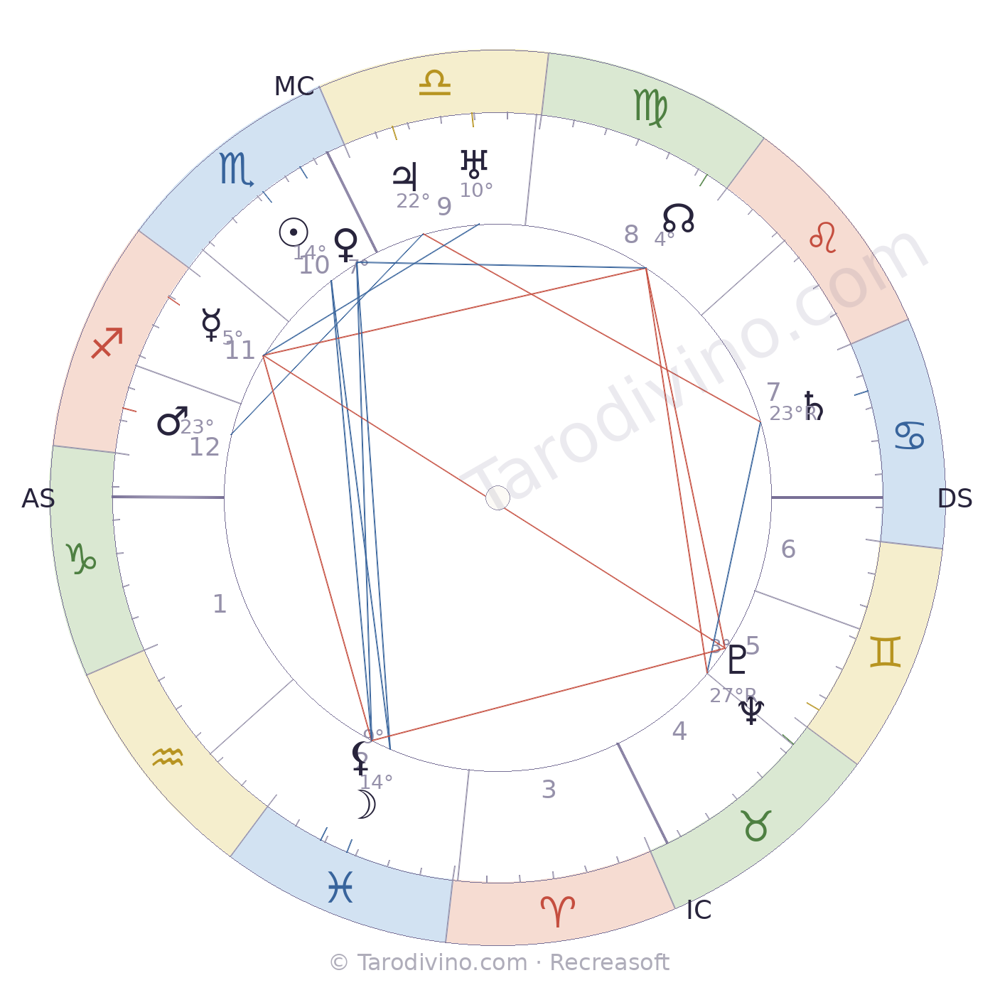Carte du ciel d'André Marty