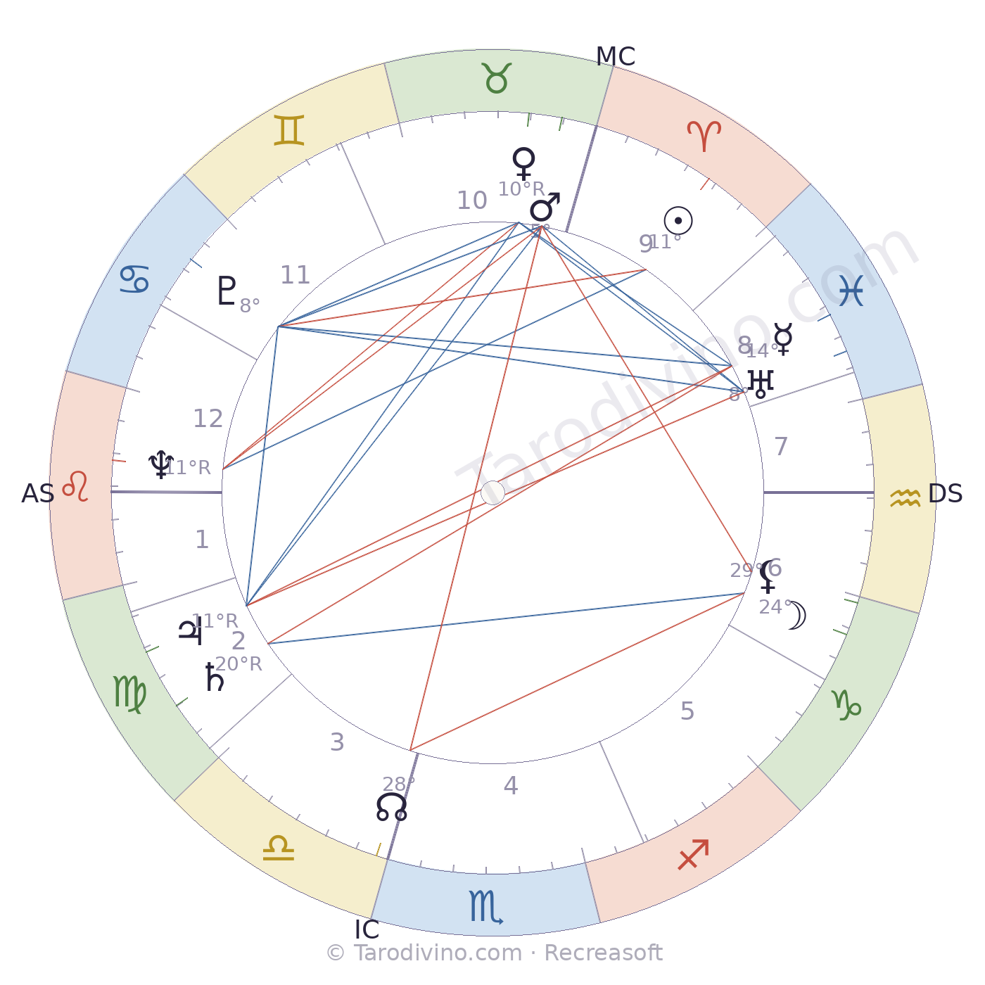 Carte du ciel d'André Stil