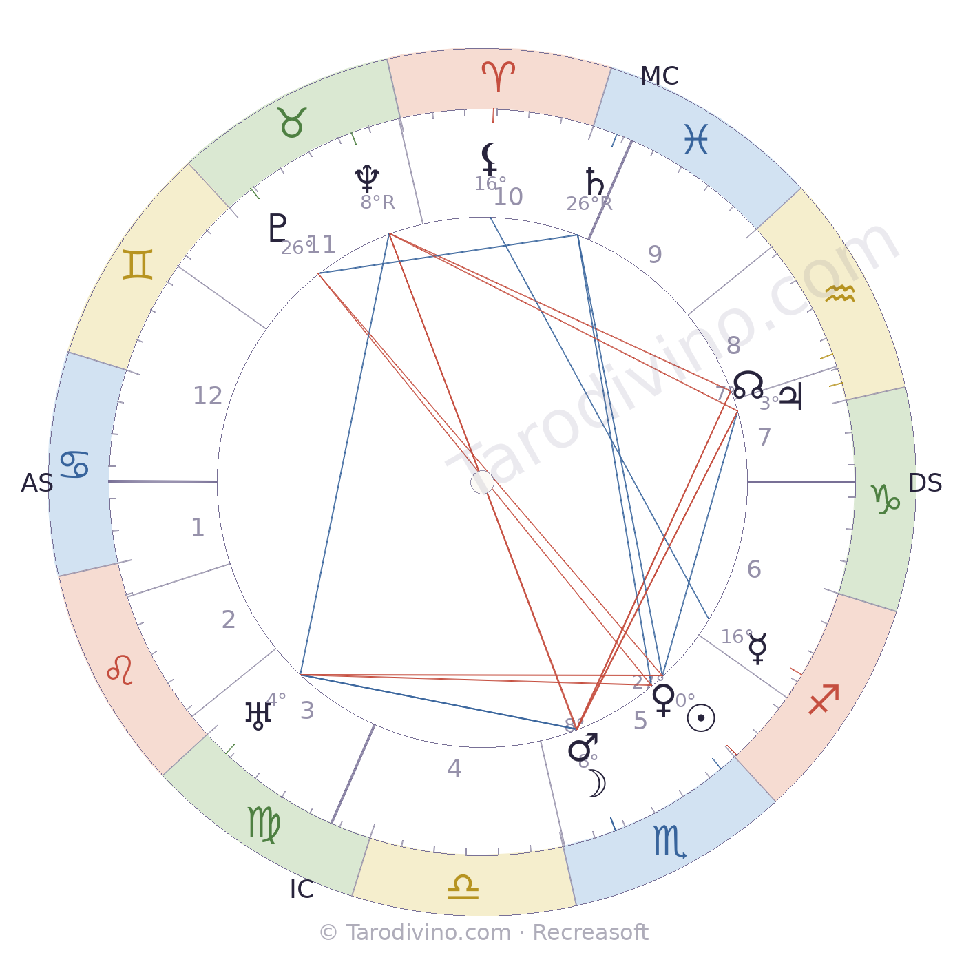 Carte du ciel d'Antoine Borrel