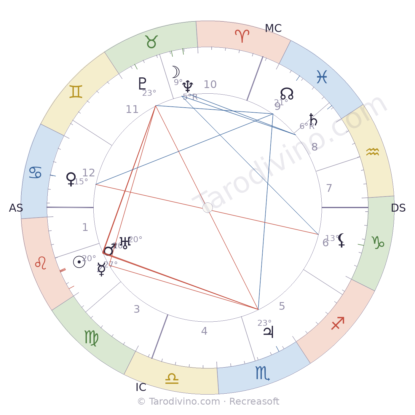 Carte du ciel d'Antoine Durafour