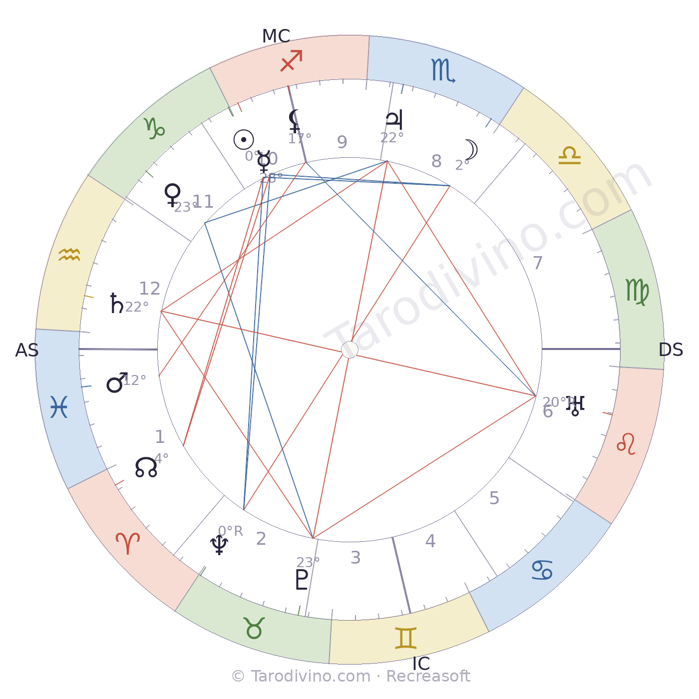 Carte du ciel d'Antoine Mariotte