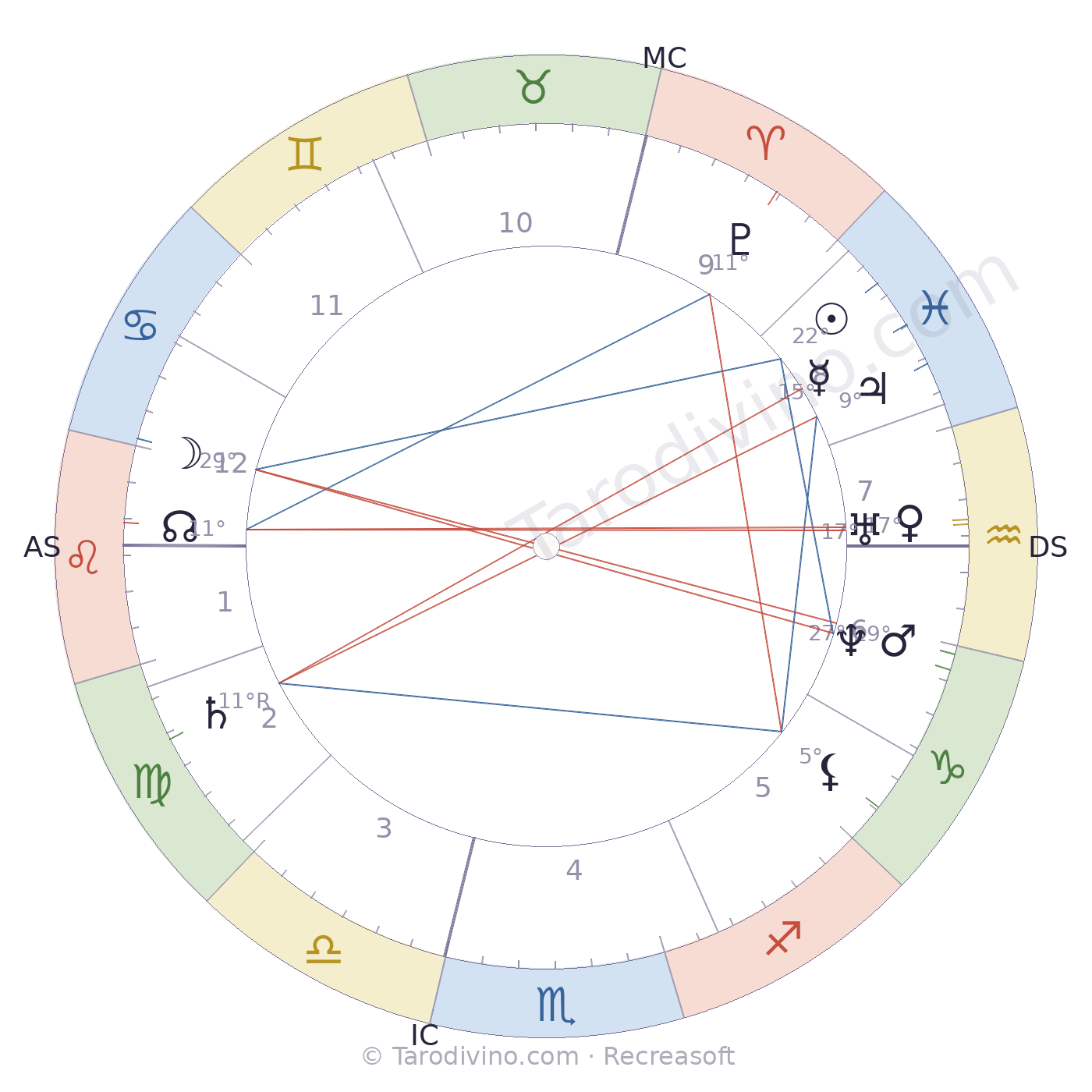 Carte du ciel d'Antonin Proust