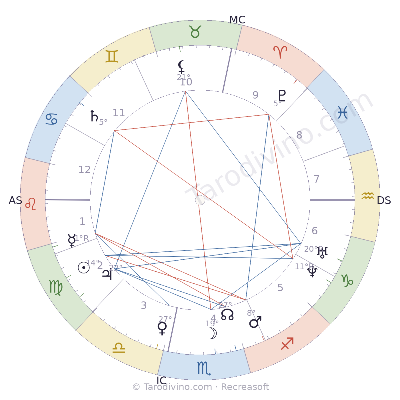 Carte du ciel d'Armand David