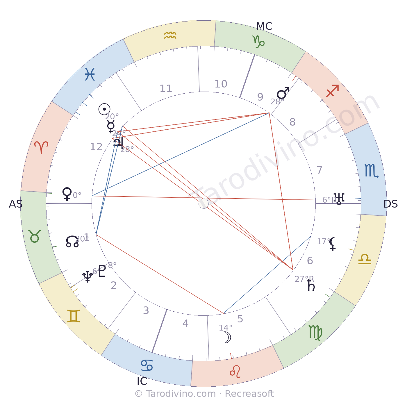 Carte du ciel d'Arthur Honegger