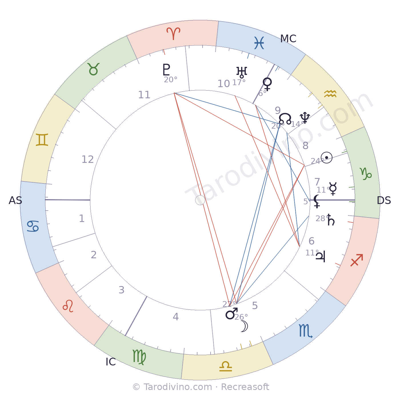 Carte du ciel de Berthe Morisot
