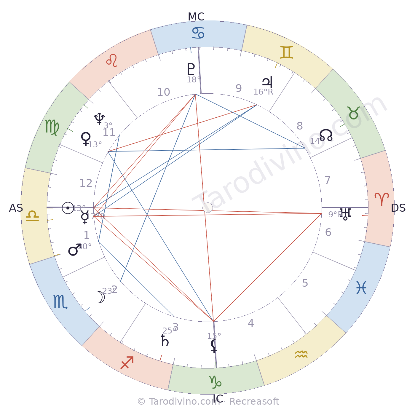 Carte du ciel de Bruno Cremer