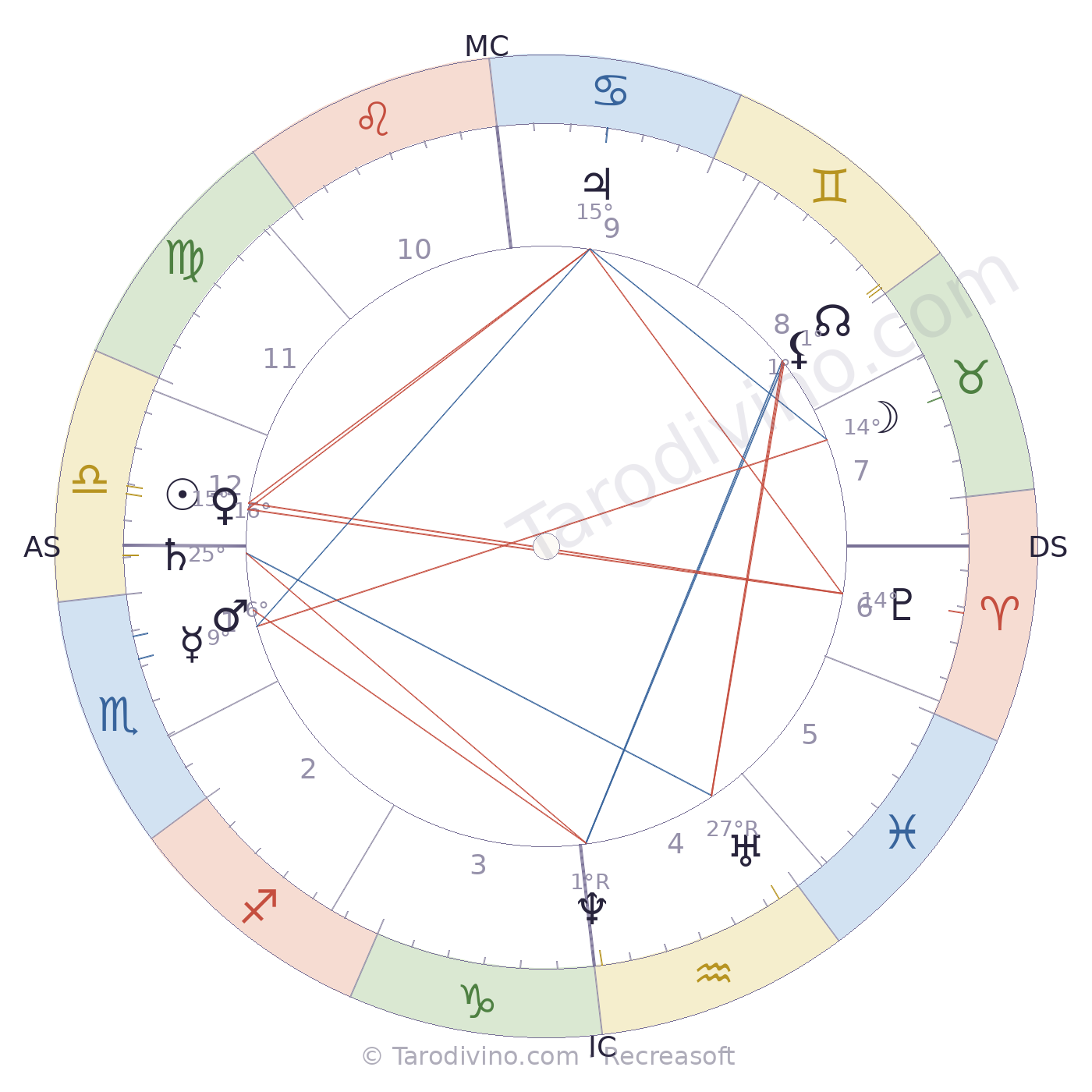 Carte du ciel de Camille Saint-Saëns