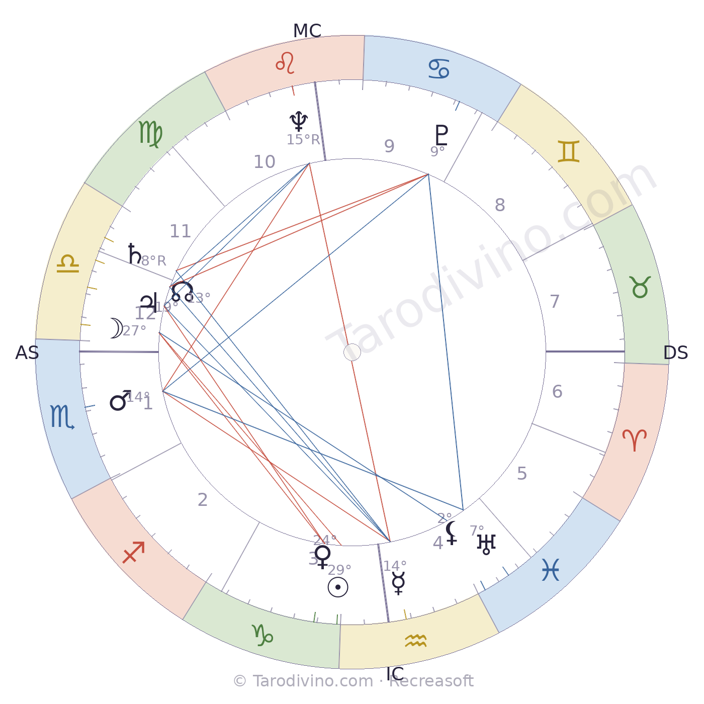 Carte du ciel de Claude Castaing