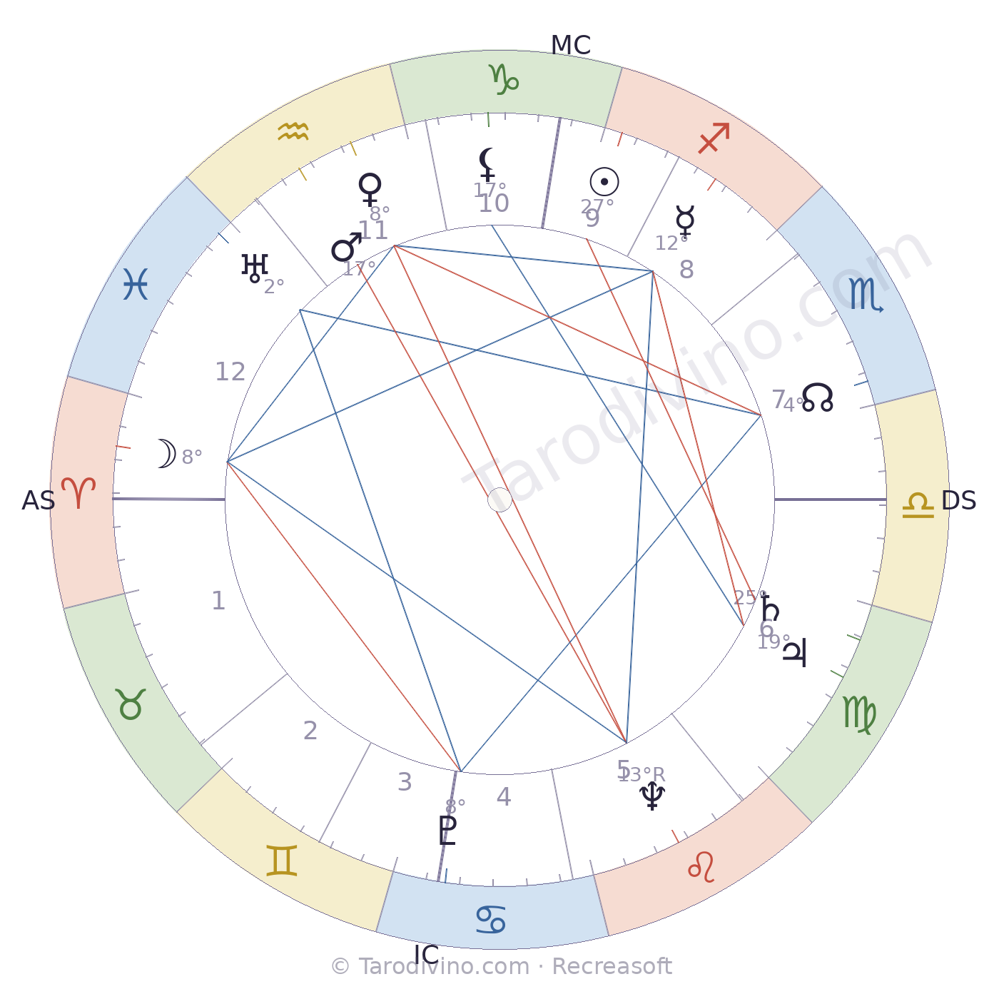 Carte du ciel de Colette Lequien