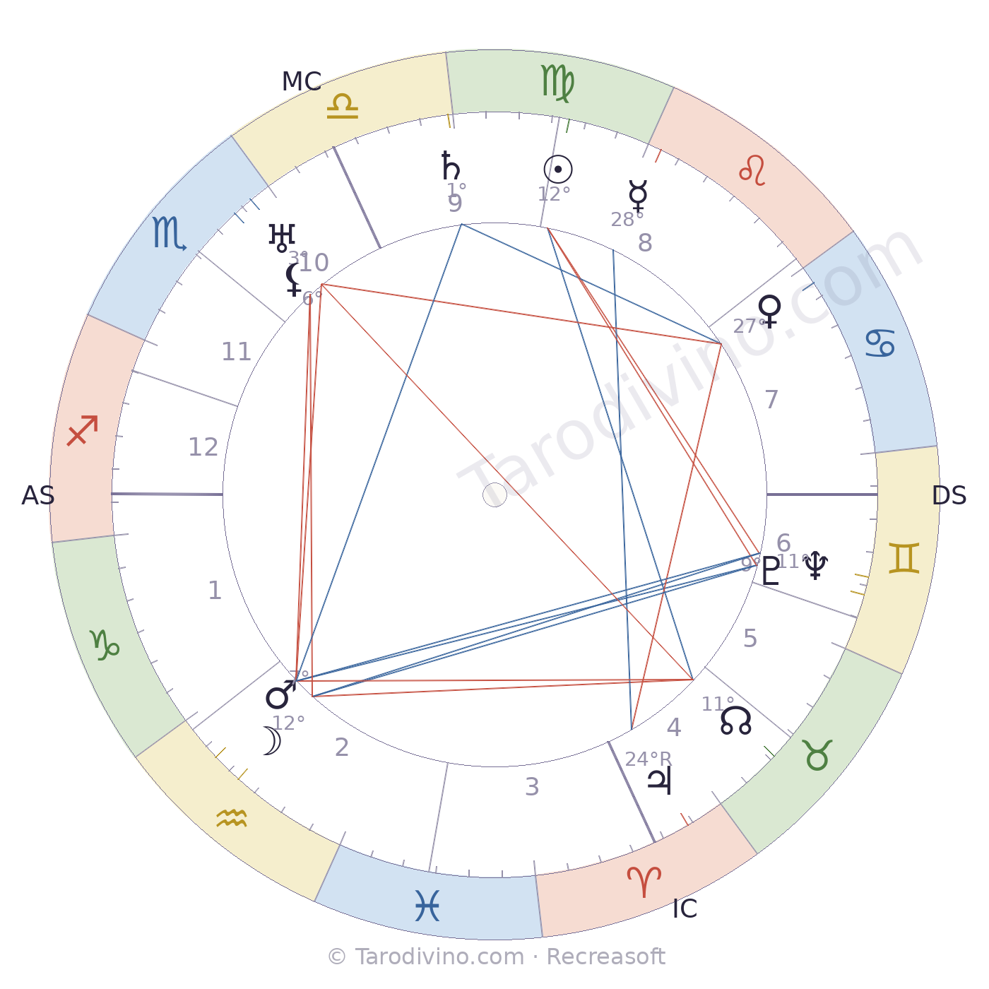 Carte du ciel de Darius Milhaud