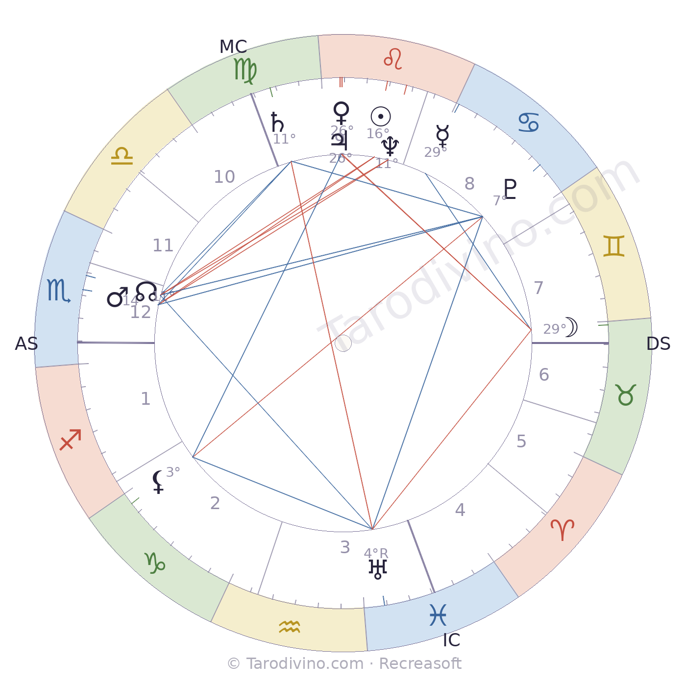 Carte du ciel de Dominique Marcas