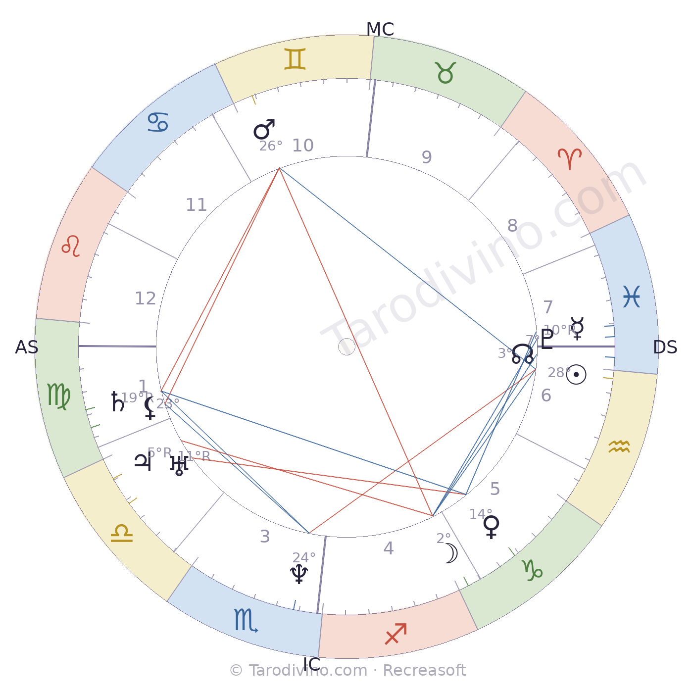 Carte du ciel d'Edgar Quinet