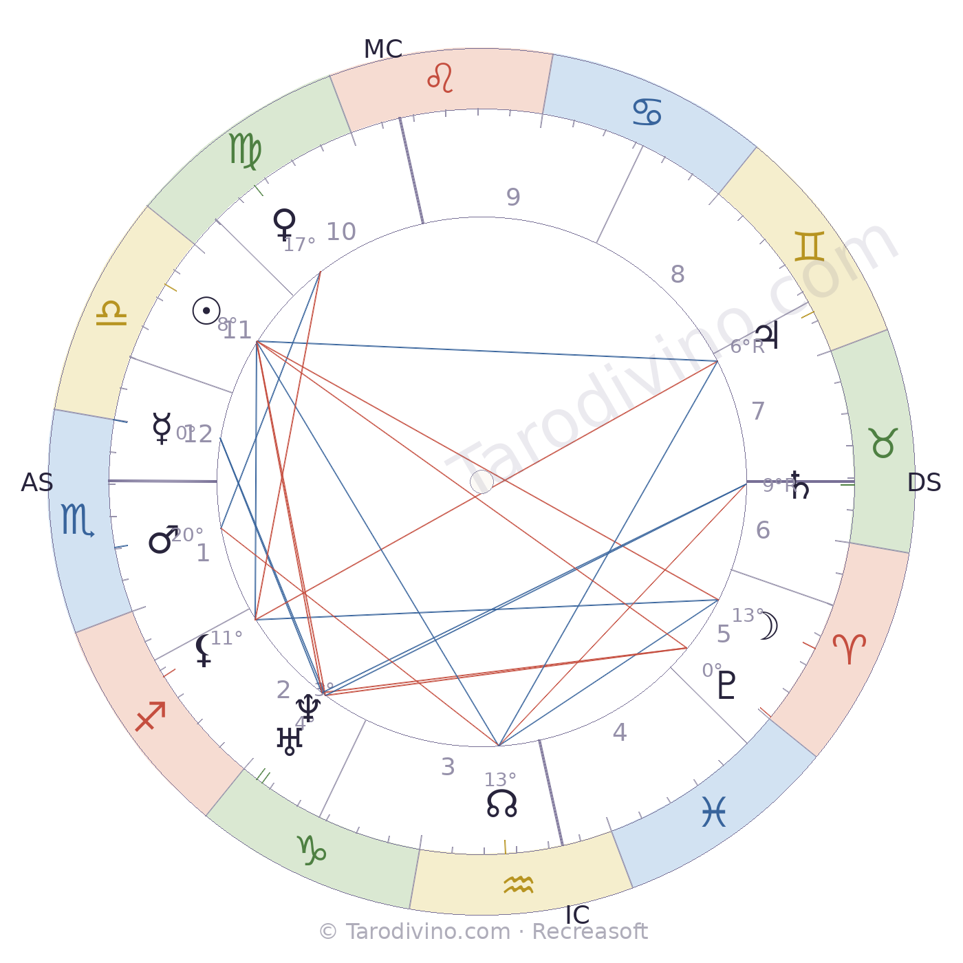 Carte du ciel d'Edmond Got
