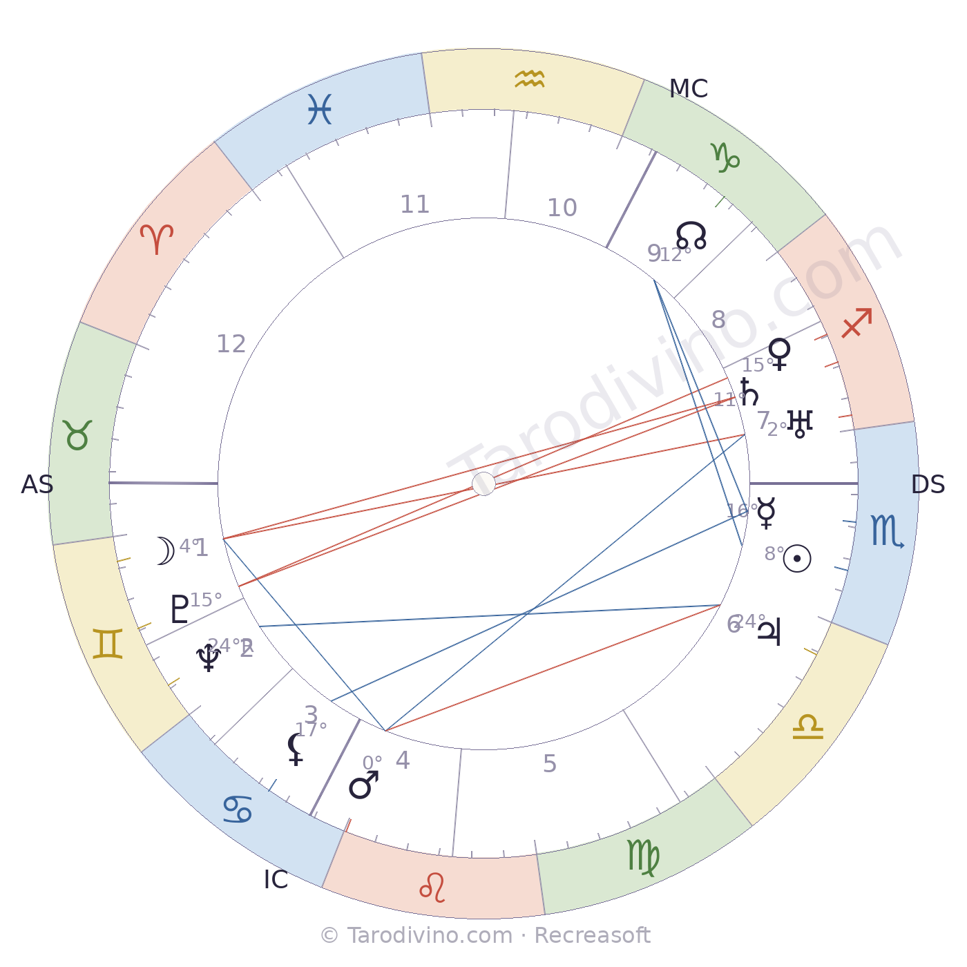 Carte du ciel d'Édouard Depreux
