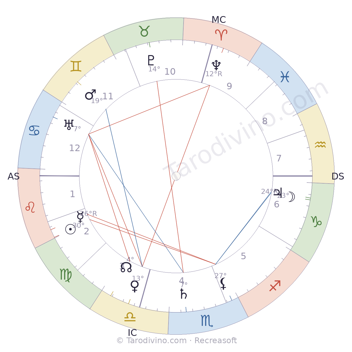 Carte du ciel d'Emmanuel Brousse