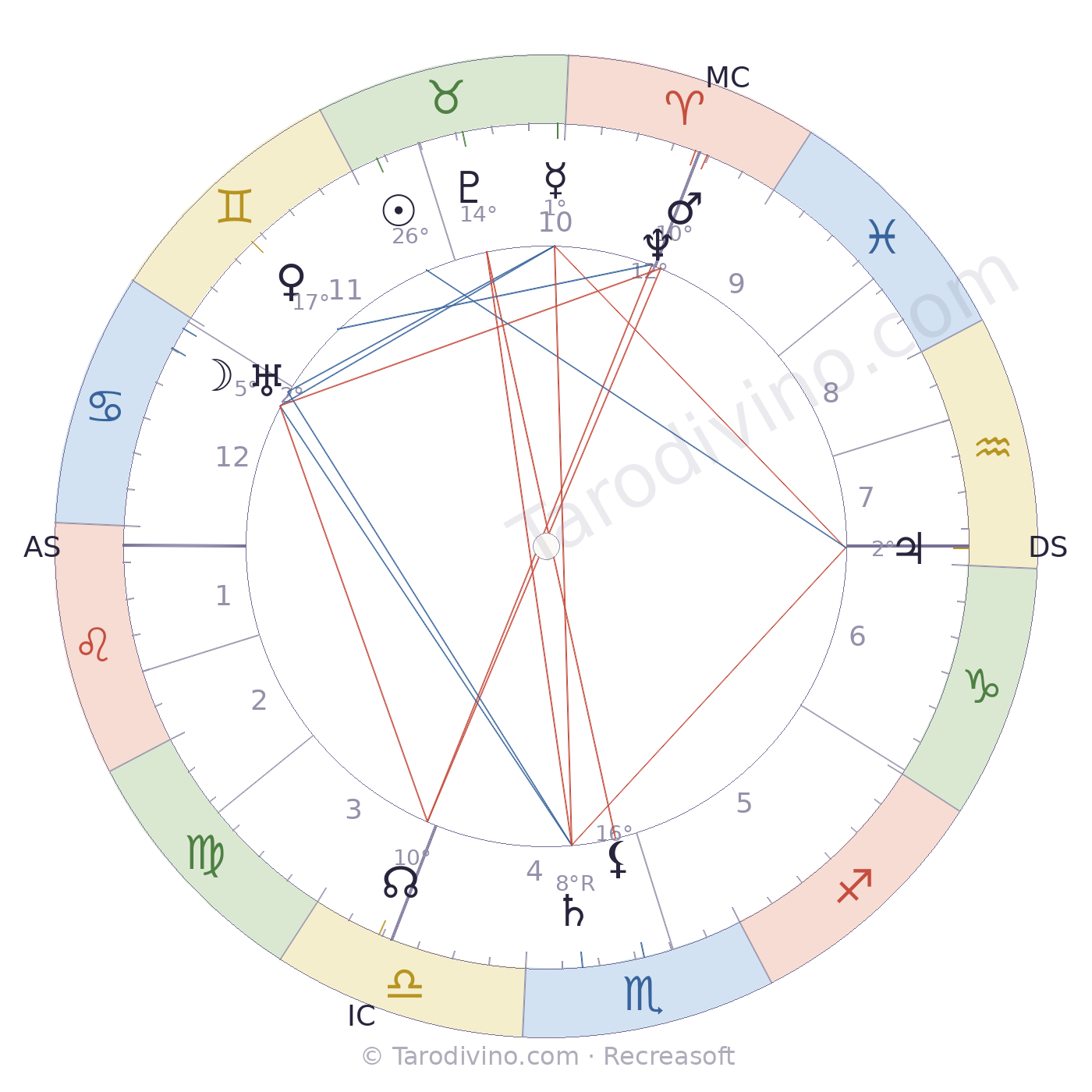 Carte du ciel d'Erik Satie
