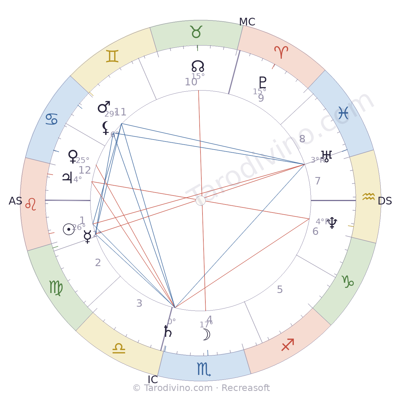 Carte du ciel d'Eugène Anthiome