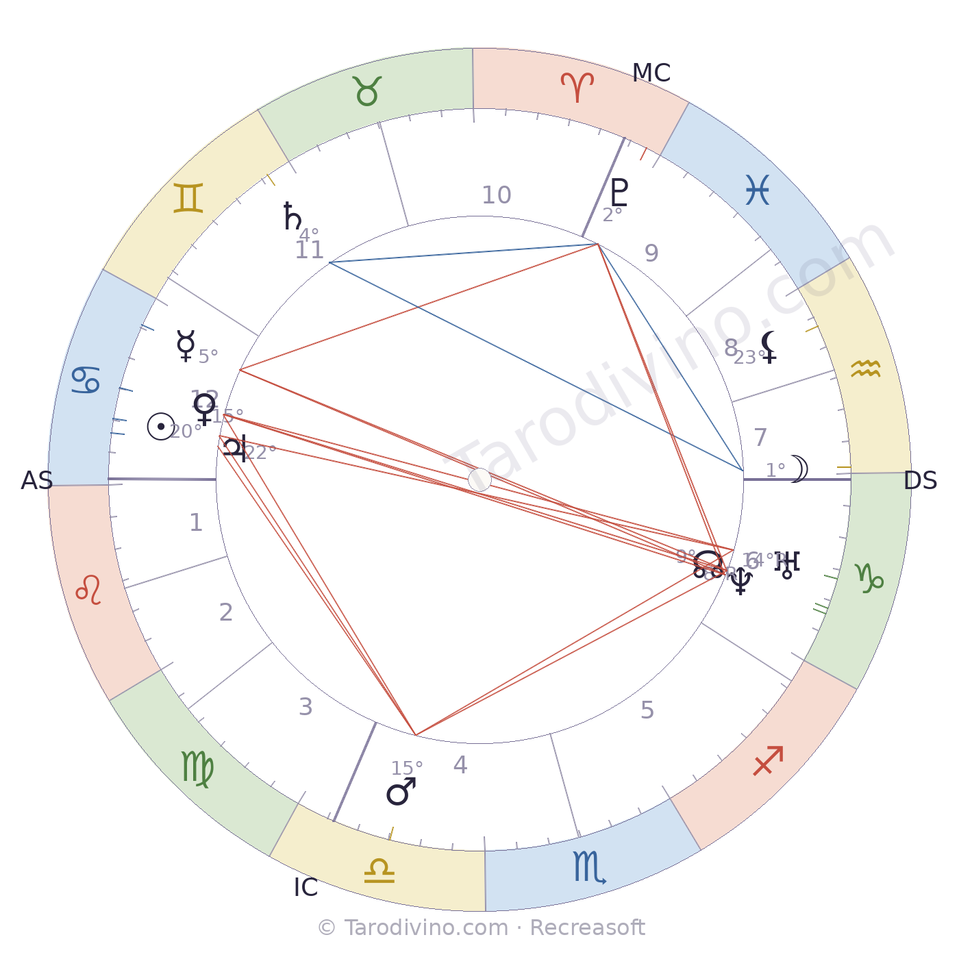 Carte du ciel d'Eugène Boudin