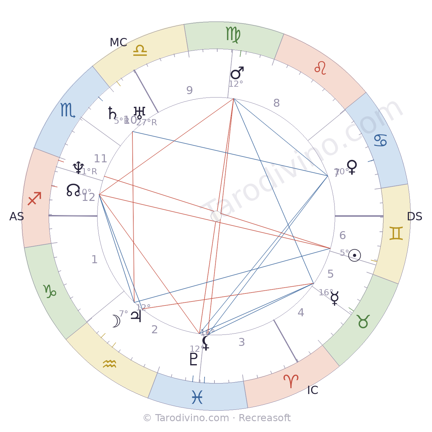 Carte du ciel d'Eugène Roger