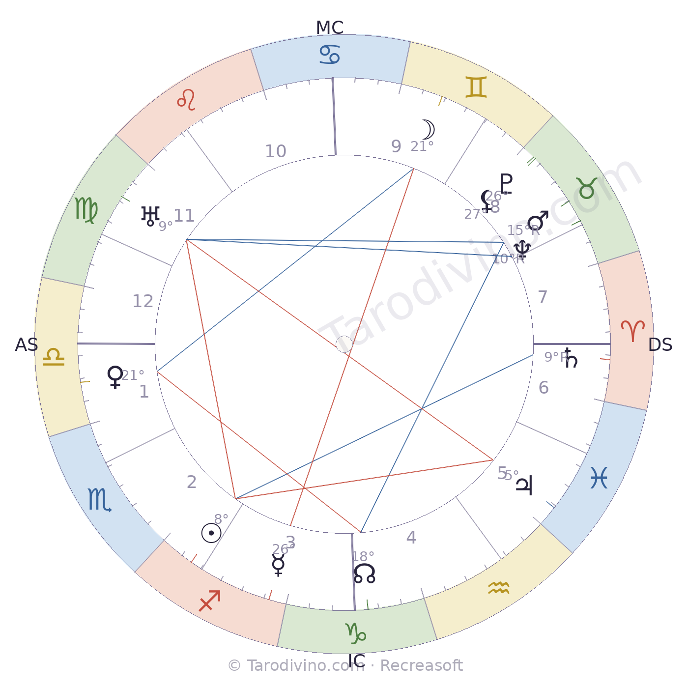 Carte du ciel de Fabien Albertin