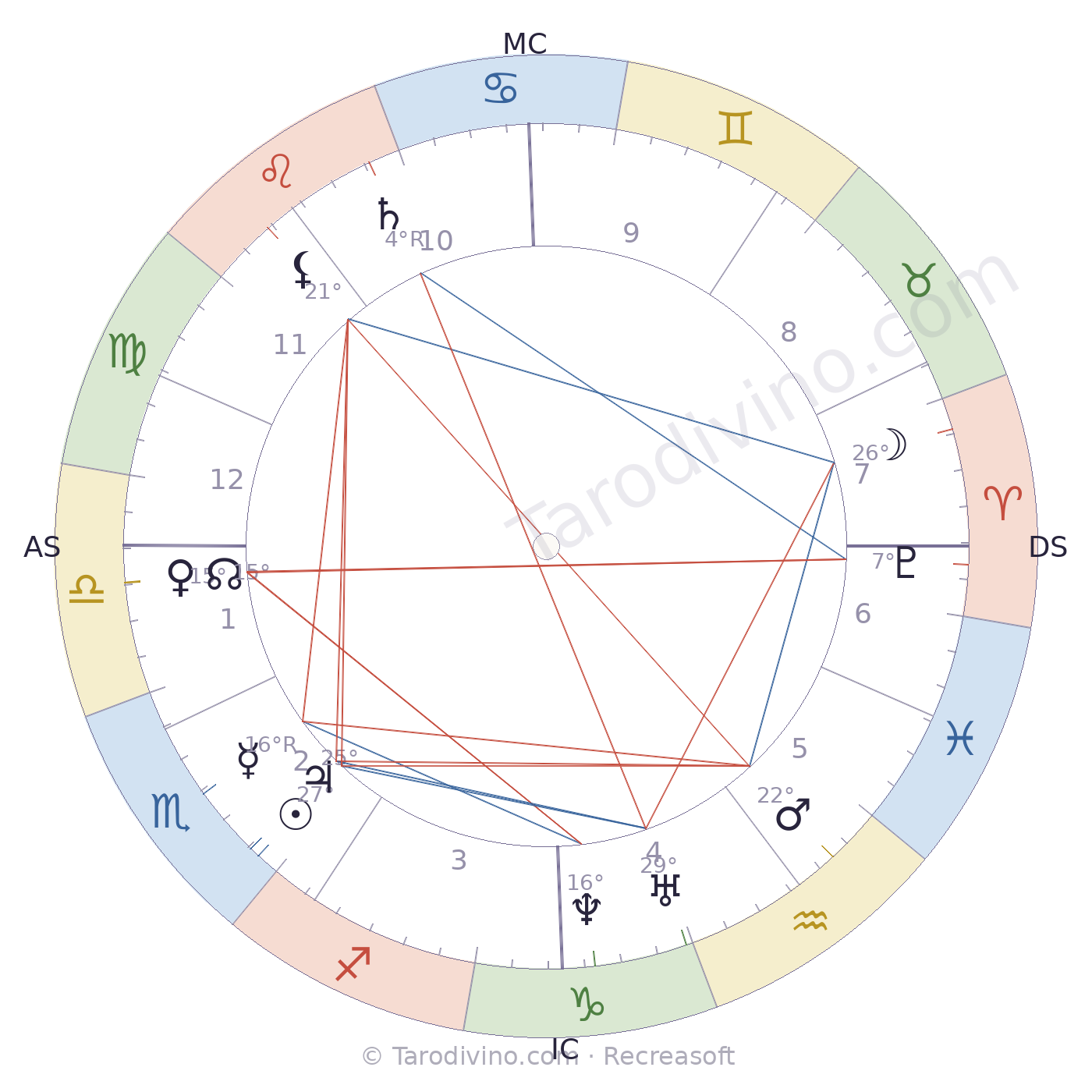 Carte du ciel de Félix-Henri Giacomotti