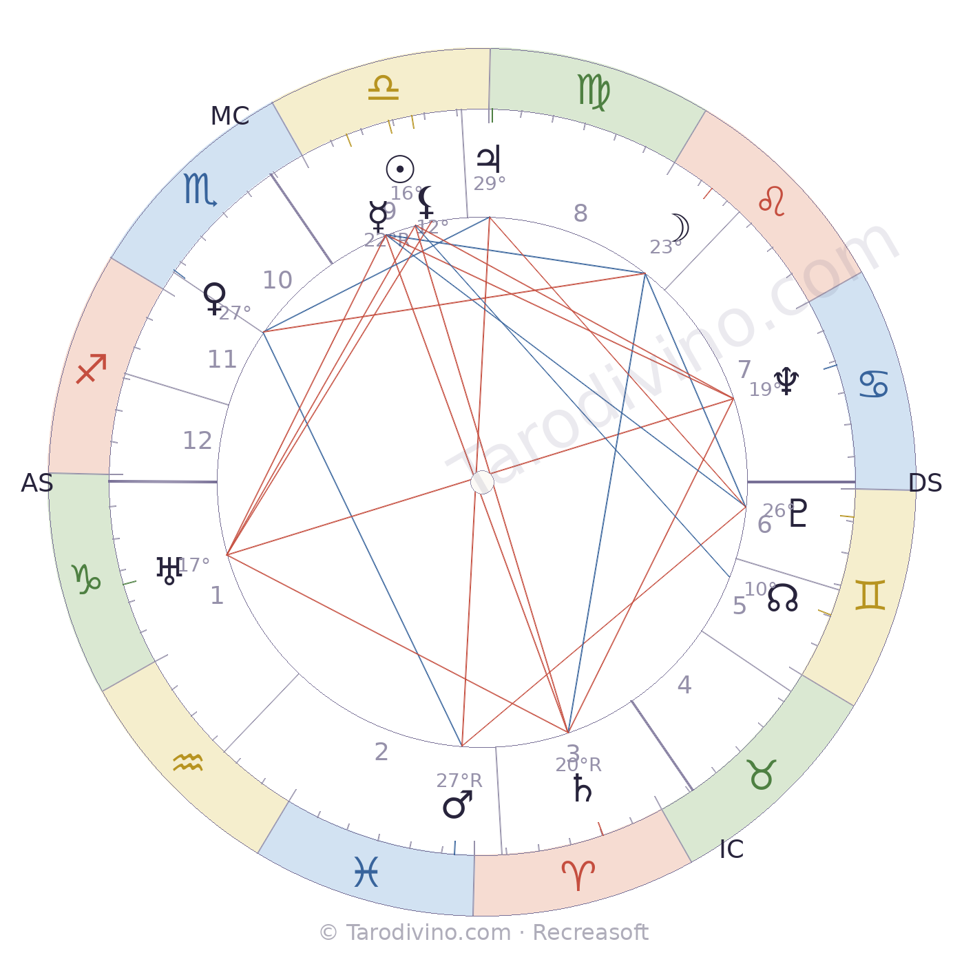Carte du ciel de Fernand Bouxom