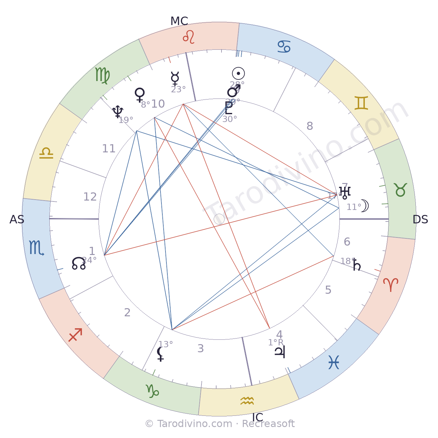 Carte du ciel de Francine Bergé