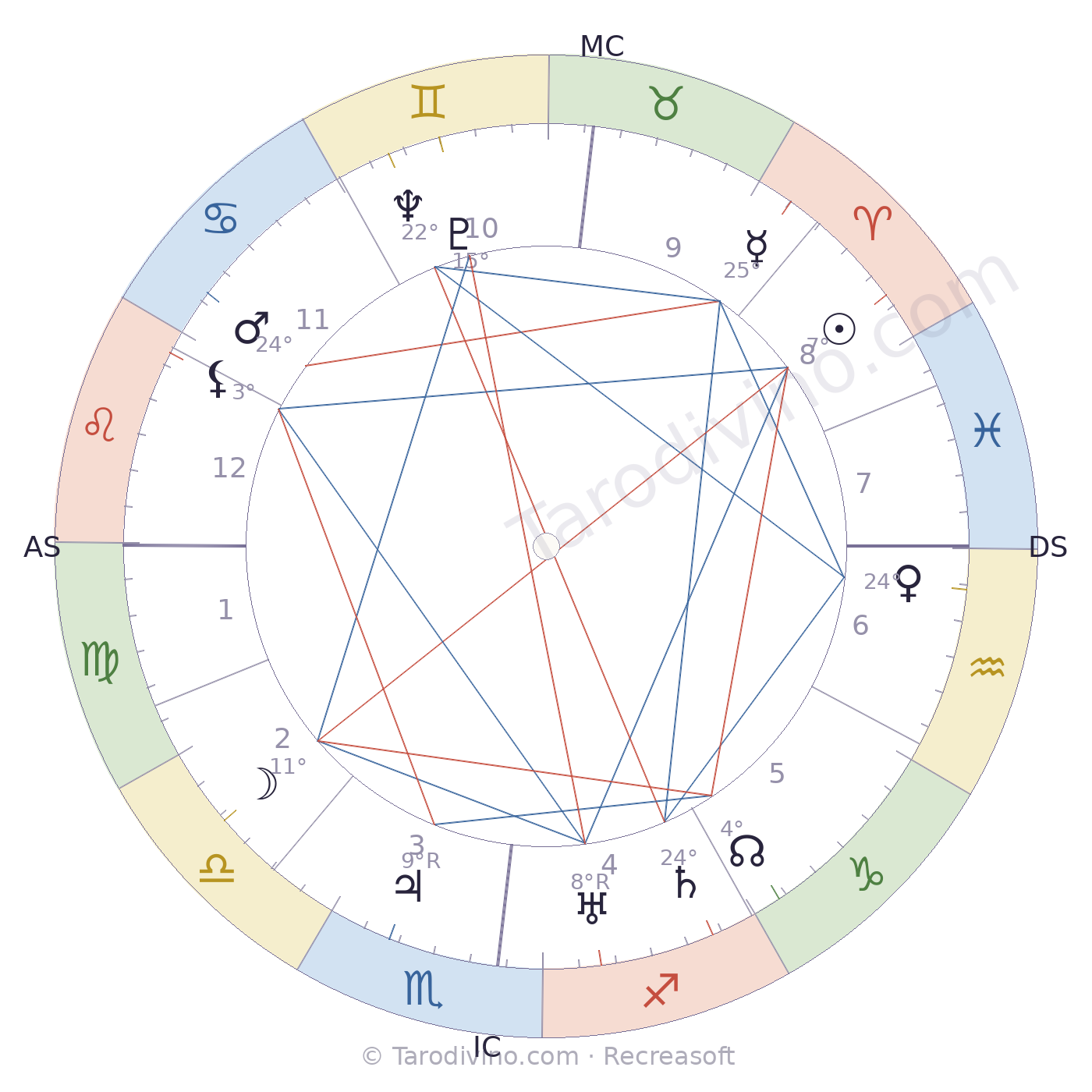 Carte du ciel de Francis Ponge