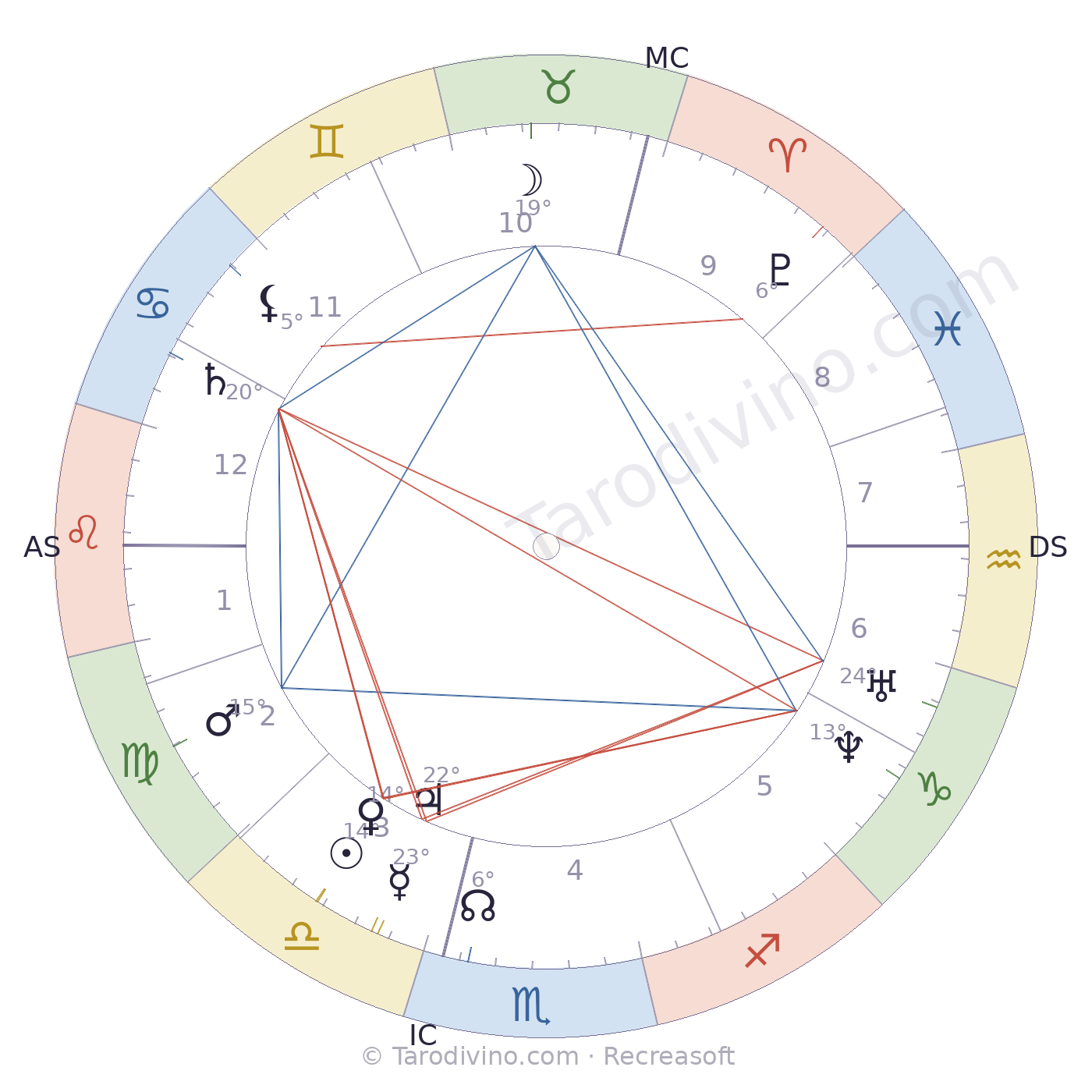 Carte du ciel de Francisque Sarcey