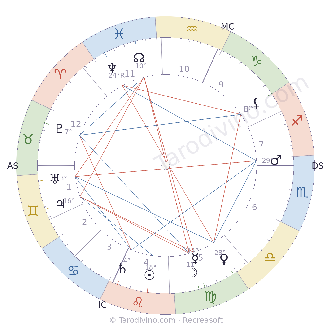 Carte du ciel de Gaston Milhaud