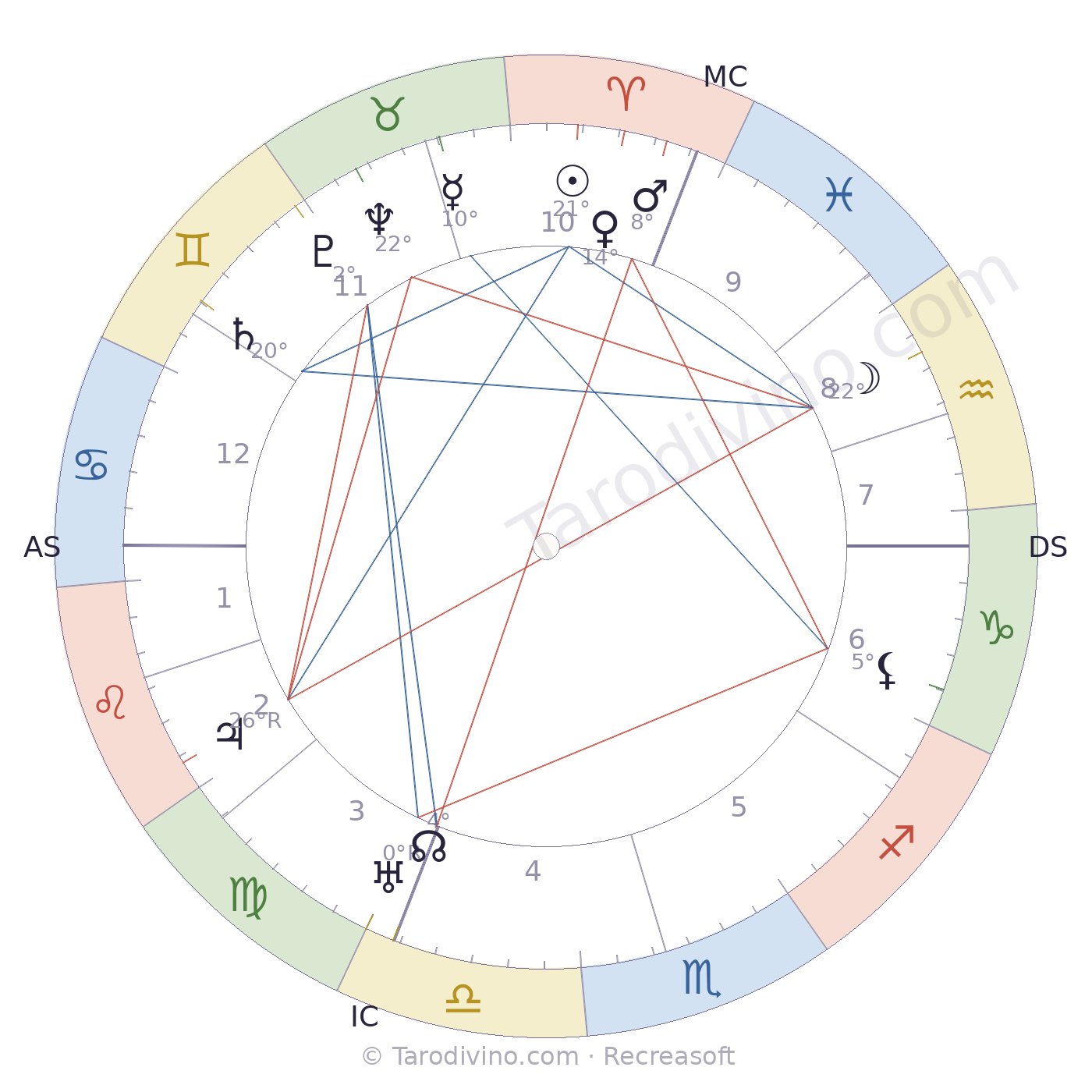 Carte du ciel de Georges Valmier
