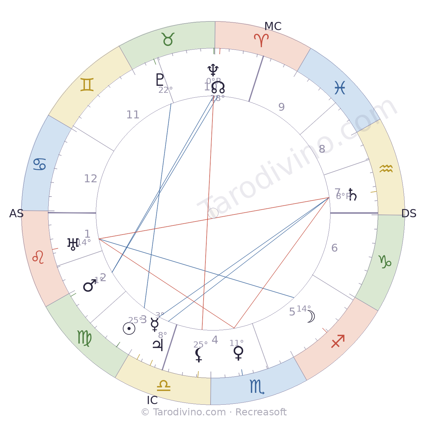 Carte du ciel de Germain Bonneton