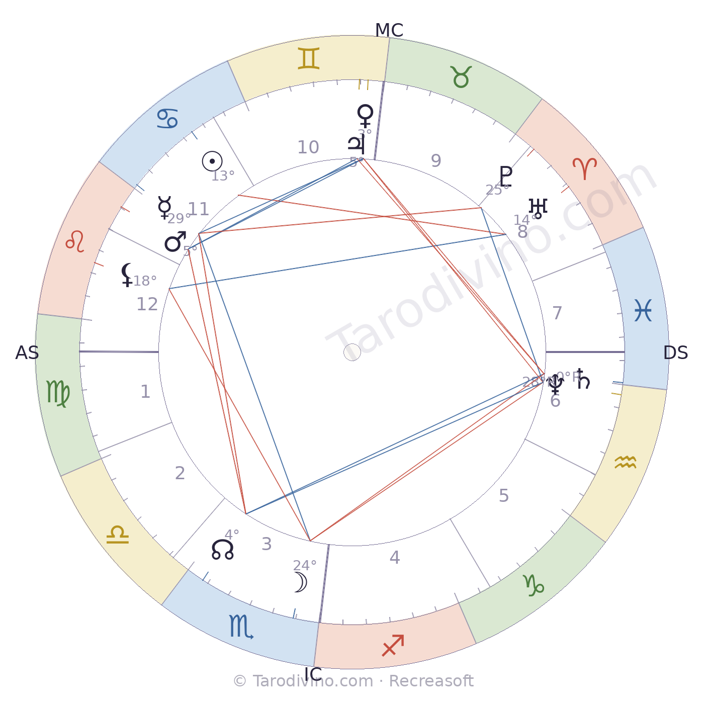 Carte du ciel de Henri Brispot