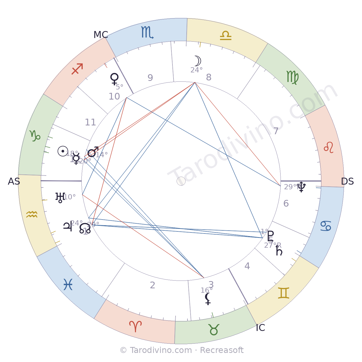 Carte du ciel de Jacqueline Dufranne