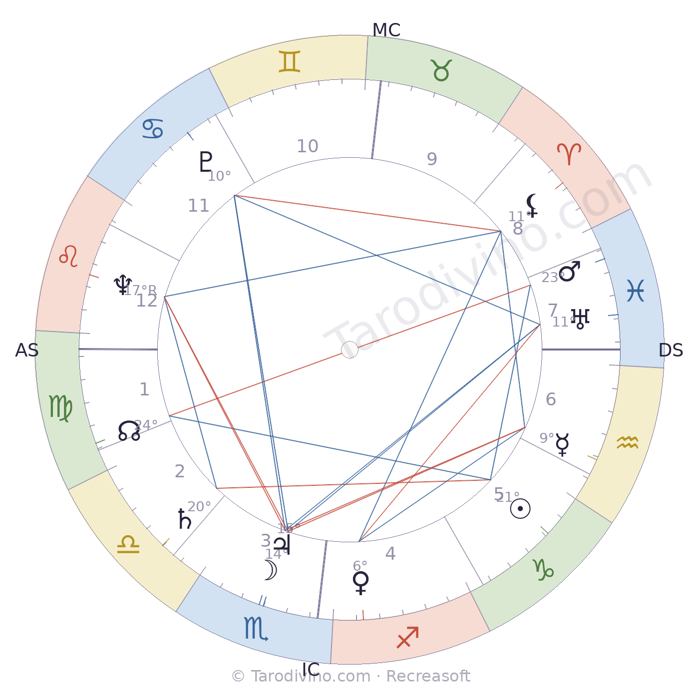 Carte du ciel de Jacqueline Maillan