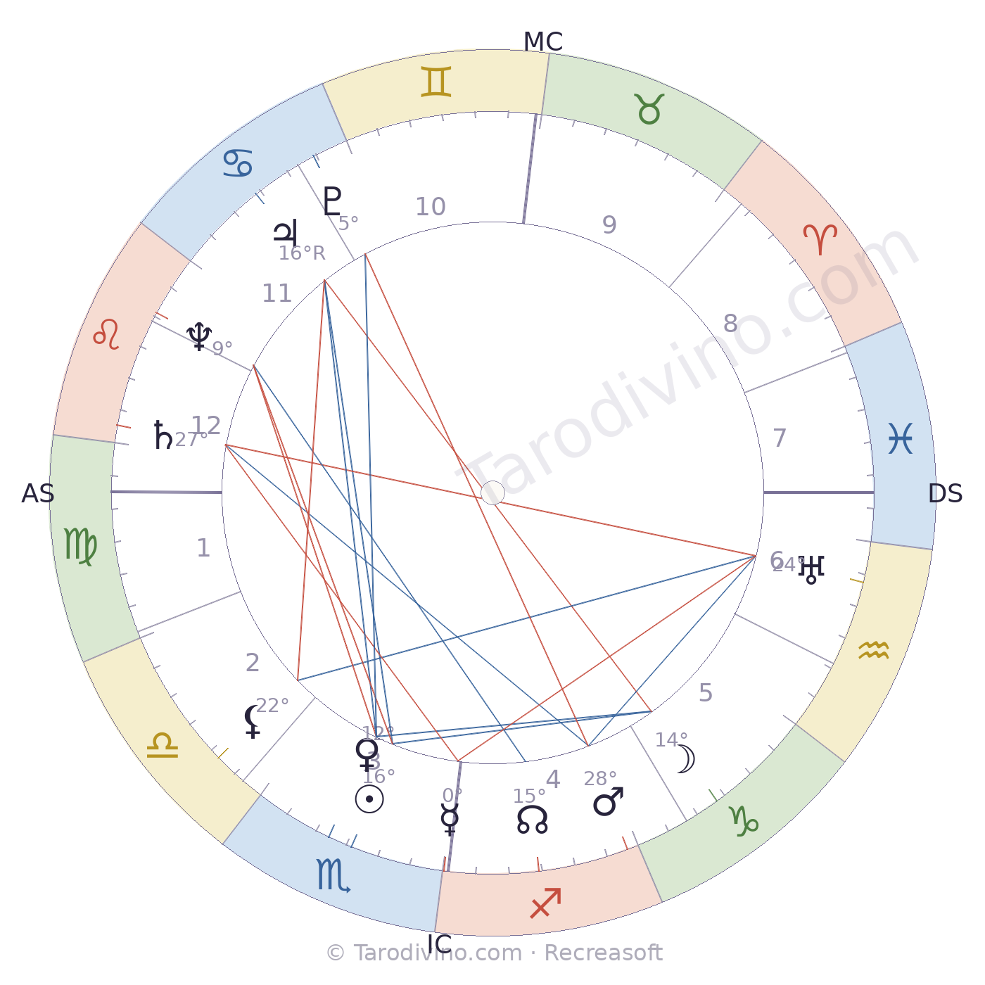 Carte du ciel de Jacqueline Plessis