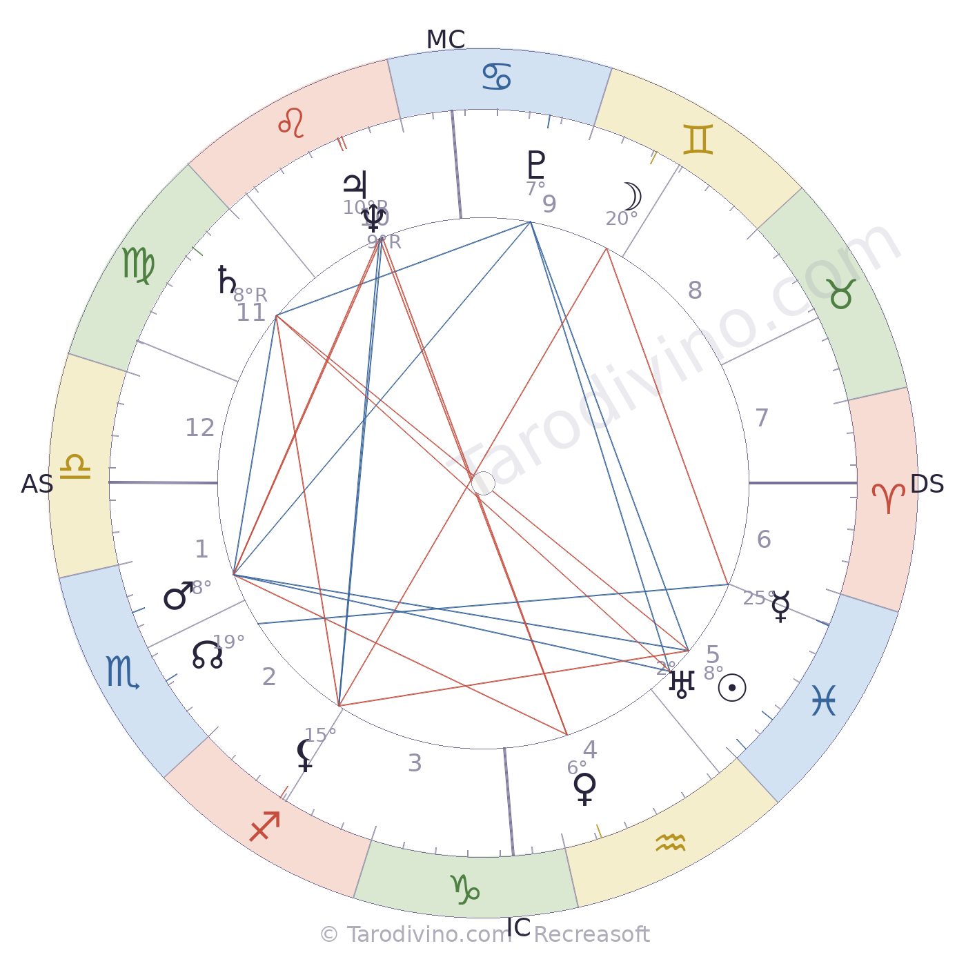 Carte du ciel de Jacques Charon