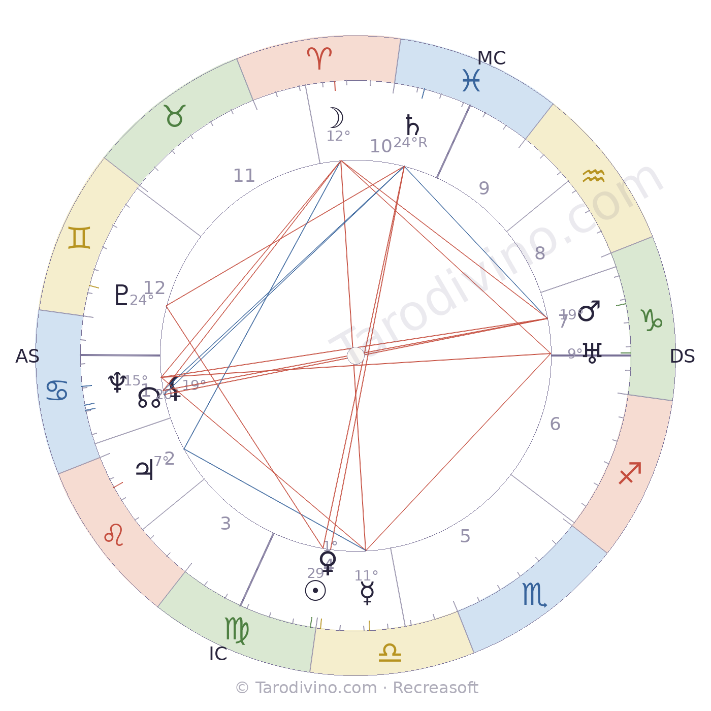 Carte du ciel de Jacques Derrey